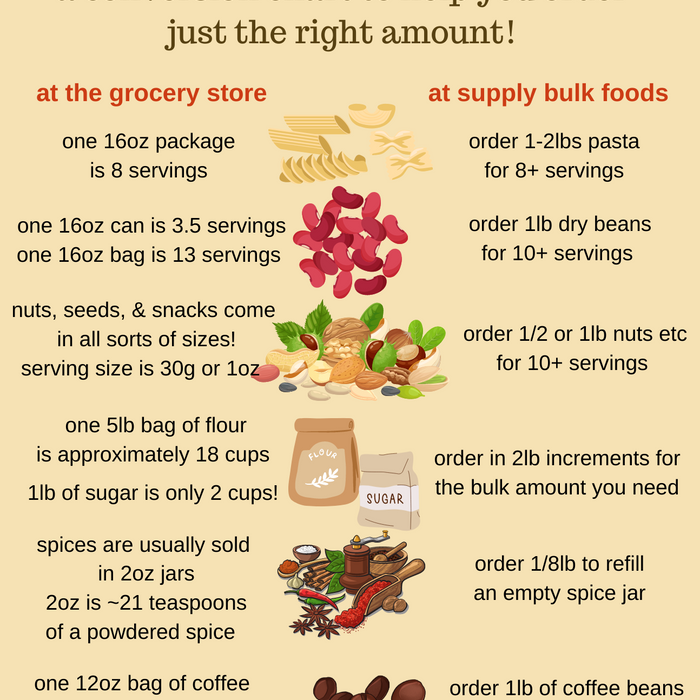 Here is a conversion chart to help you order!